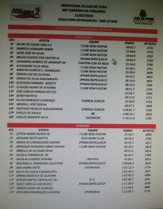 resultado-235x300 68ª Corrida da Fogueira